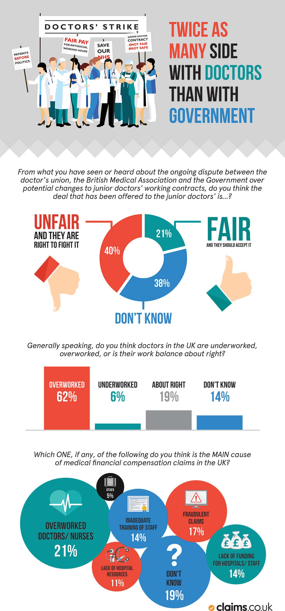 Junior doctors' strike