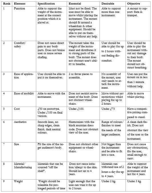 Archie Campbell figure 2