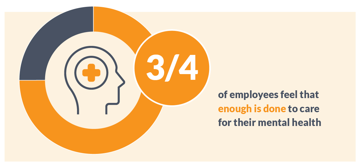 Employee mental health