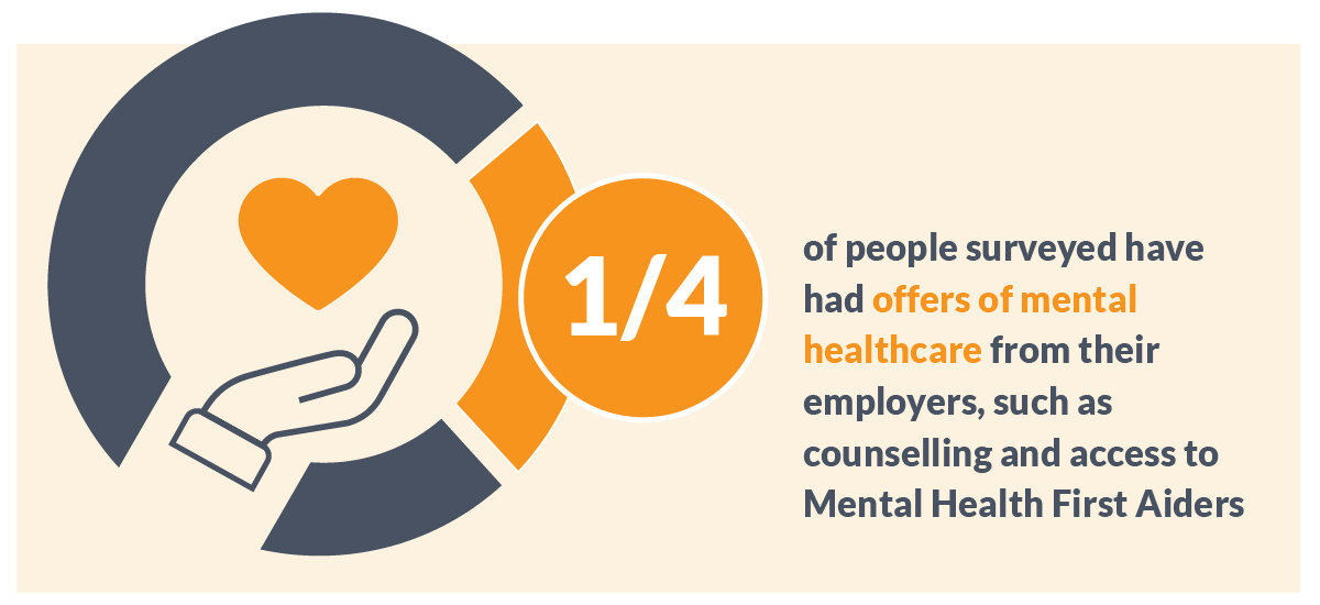 Employee mental health