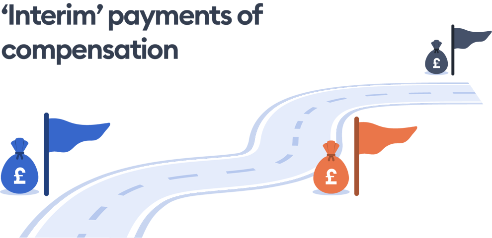 Interim compensation payments